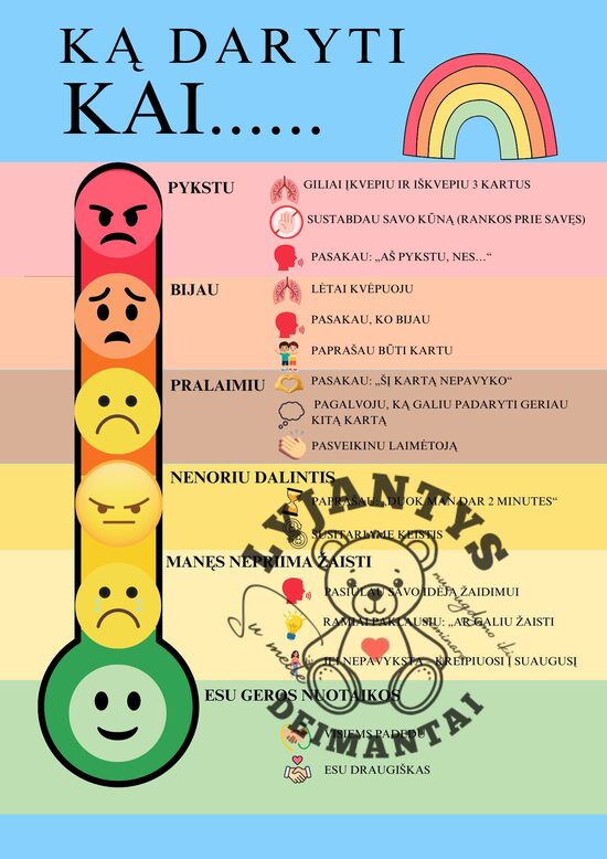 Ugdomasis tentas "Ką daryti kai..."